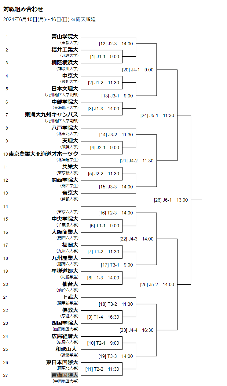 全日本大学野球選手権の組み合わせ表