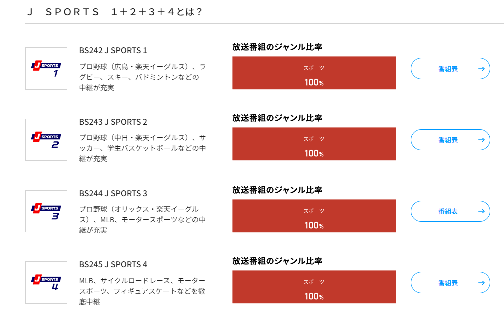 スカパーで1チャンネルのみの契約ができないチャンネルの一例